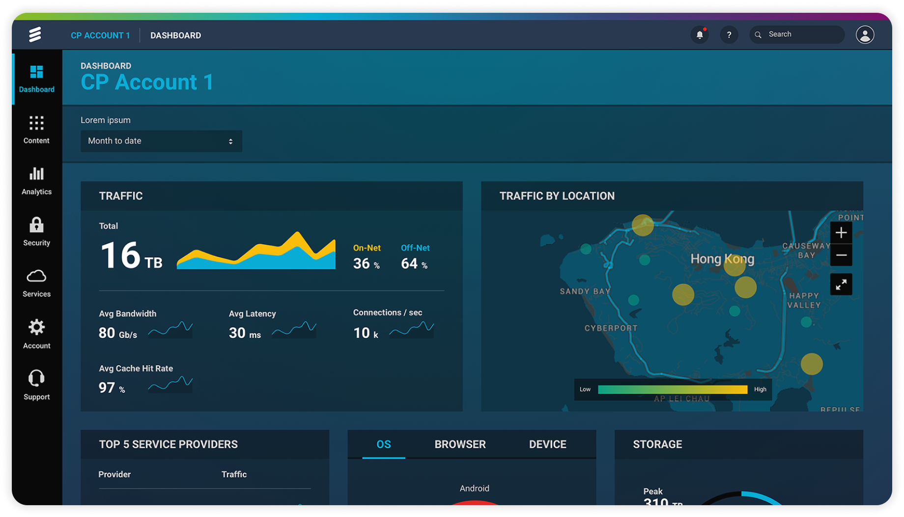 Content provider dashboard