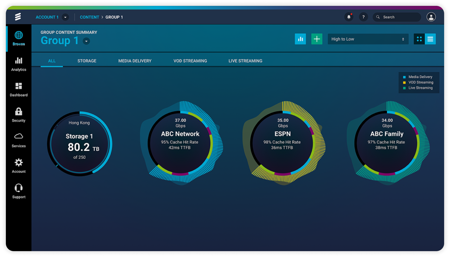 Service provider dashboard