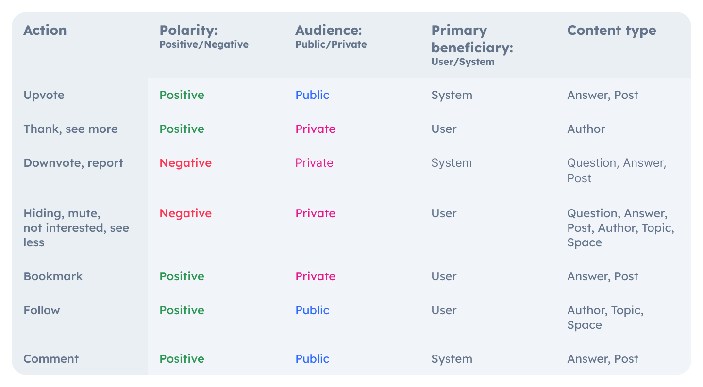 Feedback taxonomy chart