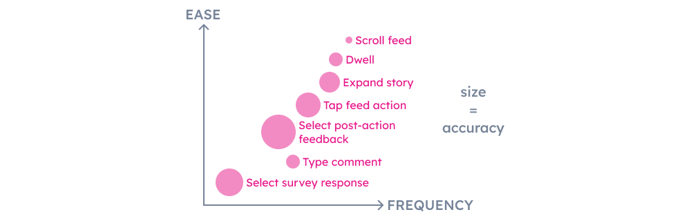 Frequency signal